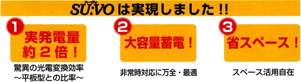SUVOは実現しました!